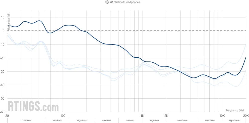 bose qc ultra isolation medium