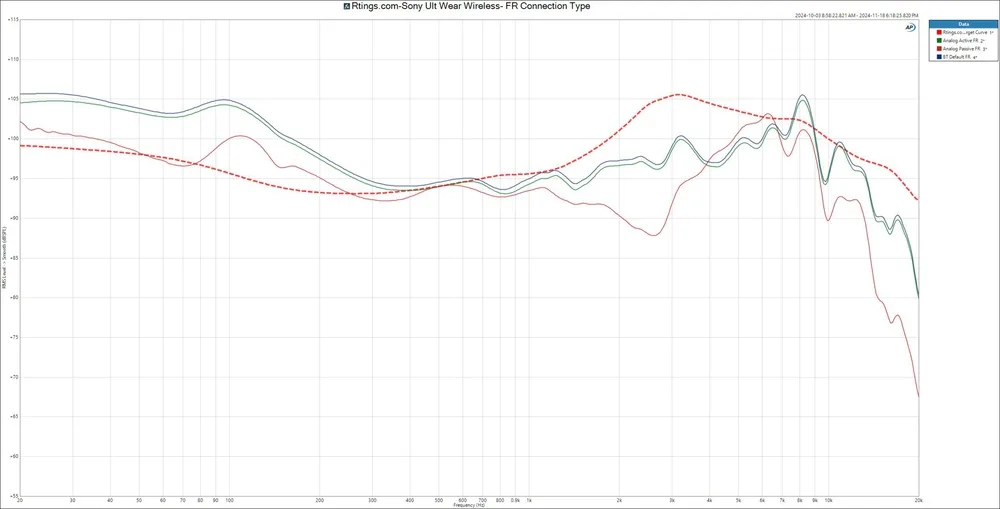fr connection type large medium