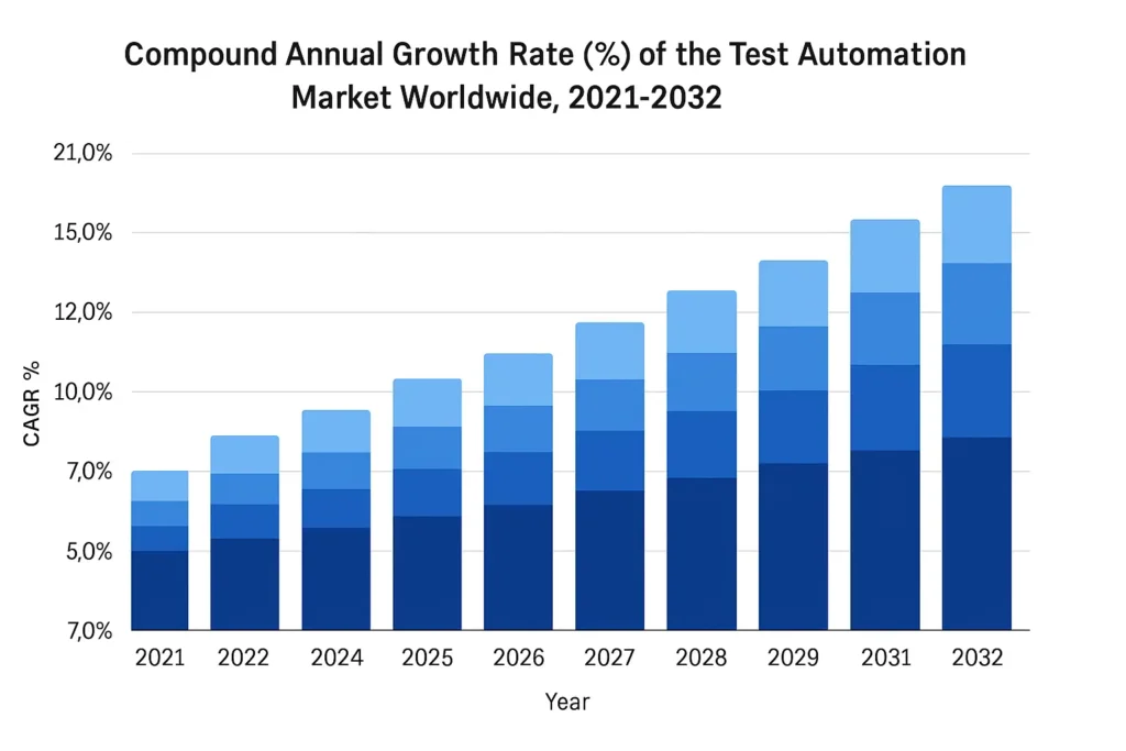 AI POWERED AUTOMATION 1