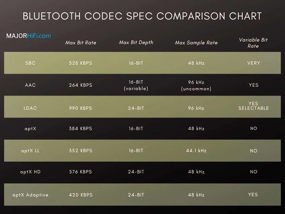 audio46 bluetooth spec chart 1