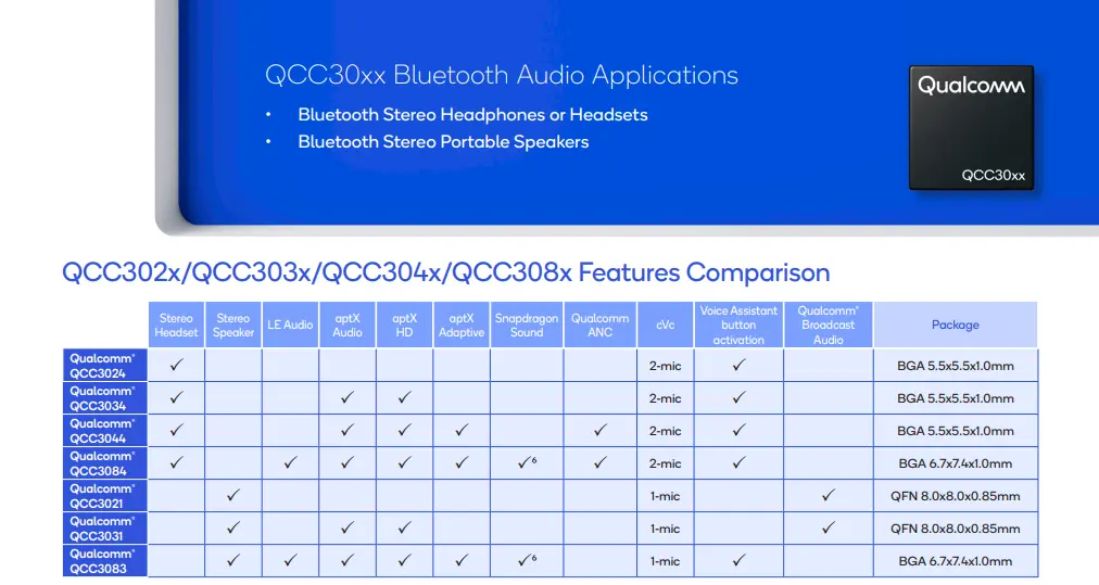Comparison chart of Qualcomm QCC30xx features for Bluetooth 4.0 vs 5.0 in audio applications, including aptX and ANC.